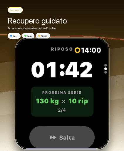 Recupero guidato